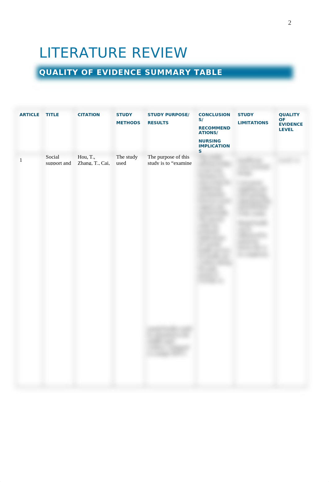 STRENGTH OF EVIDENCE TABLE FOR NURS 330.docx_dsimg6q88q8_page2