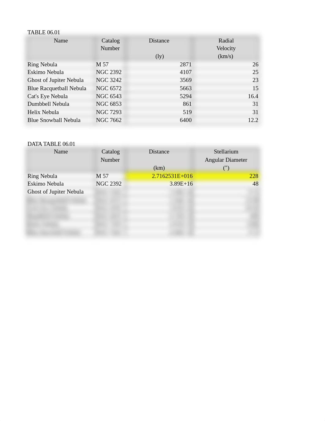 ___Lab 006 2 Data File-Planetary Nebula.xlsx_dsipcy787or_page1