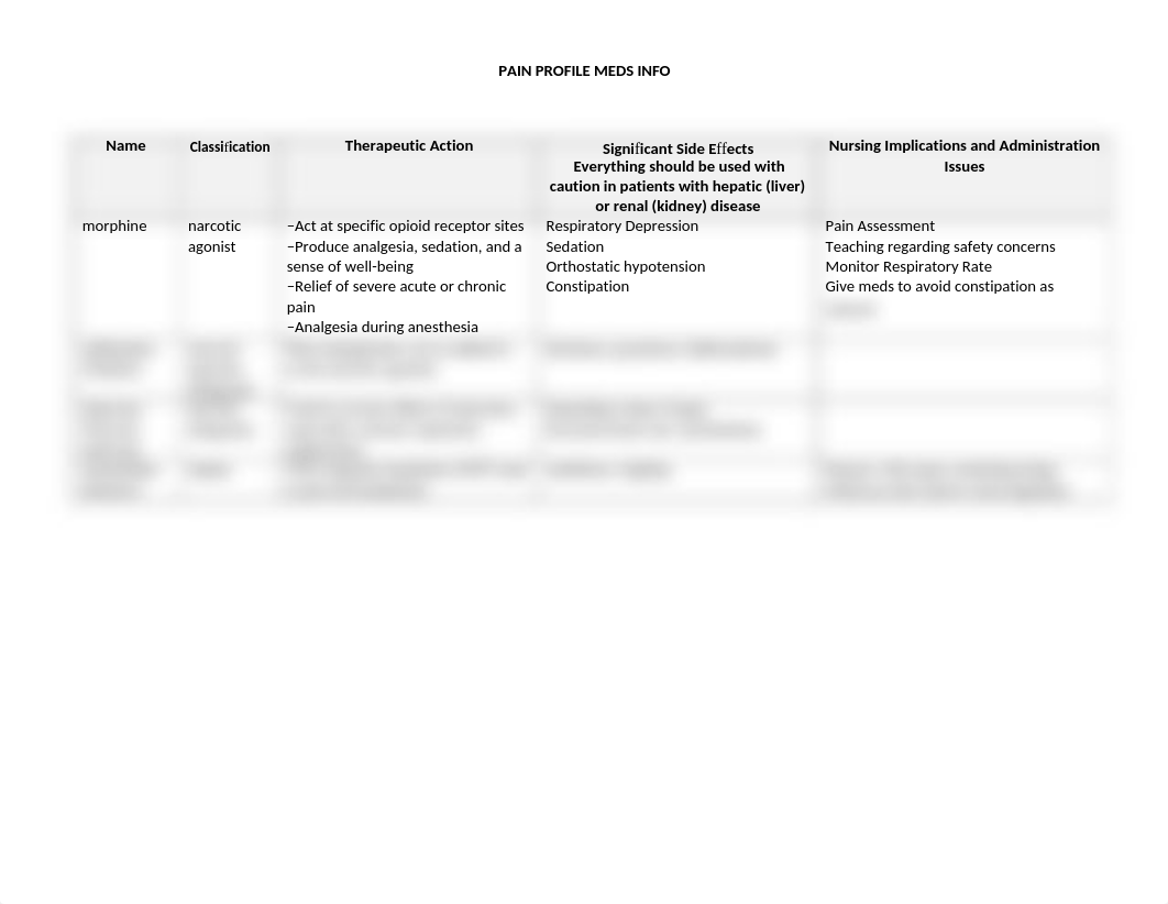 Exam3-Med Table-Pain Meds_dsiqr5715ik_page1