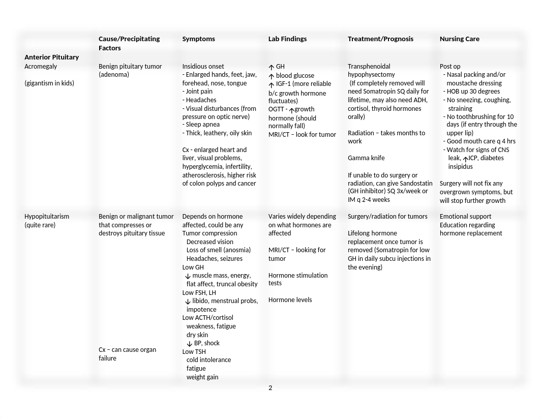 Endocrine Disorders Table F14 (1).doc_dsit54ze2kv_page2