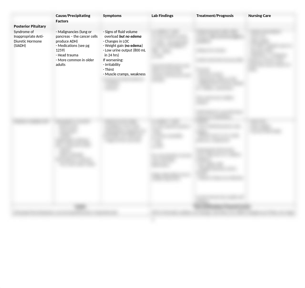 Endocrine Disorders Table F14 (1).doc_dsit54ze2kv_page3