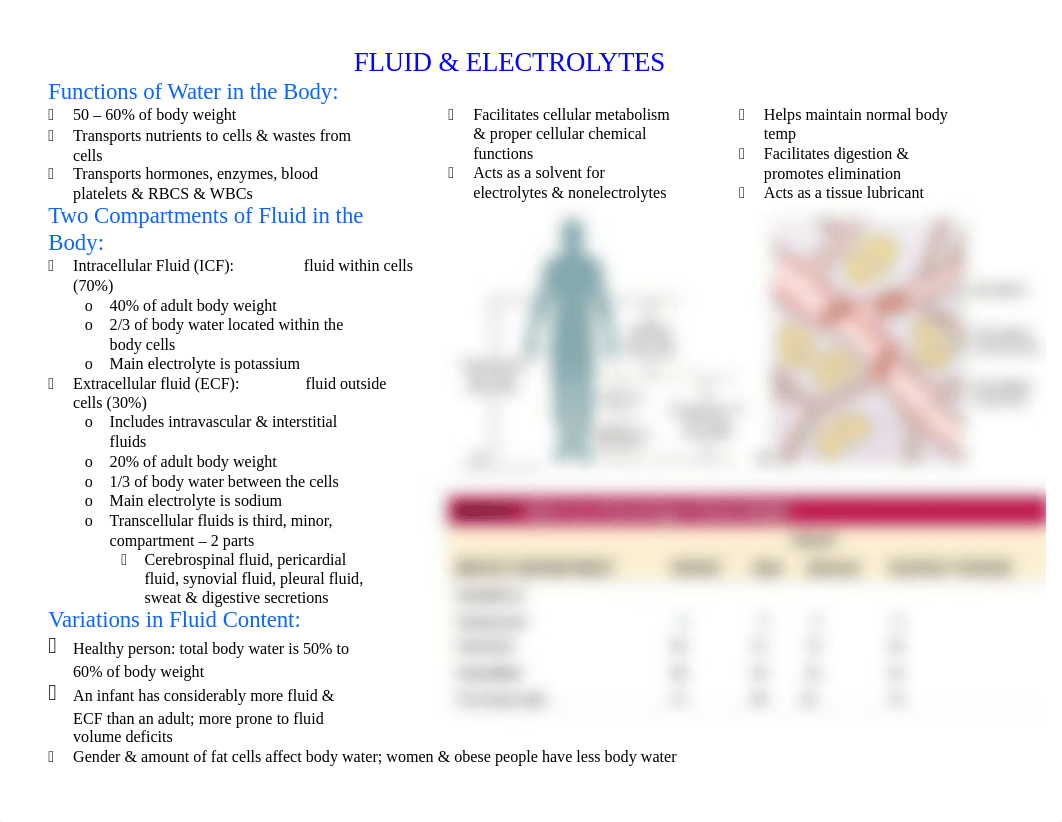 Fluid and Electrolytes.docx_dsiu57vko0u_page1