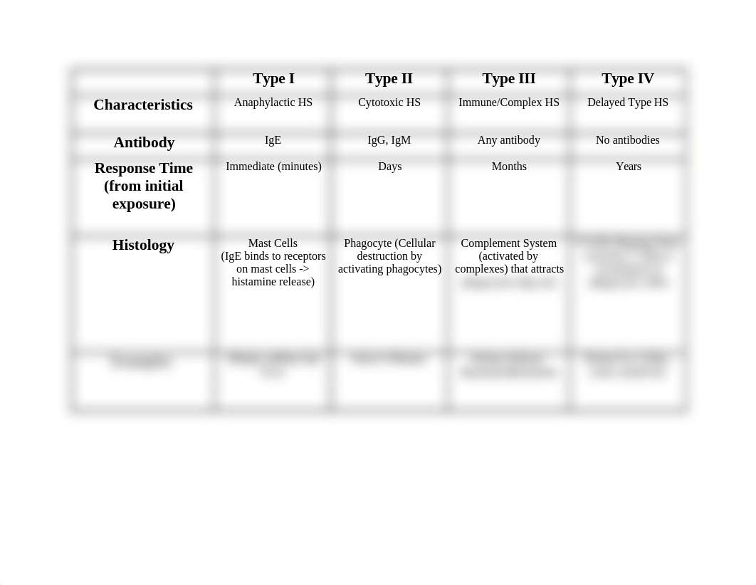 Patho HS table.docx_dsiva6mdj1q_page1