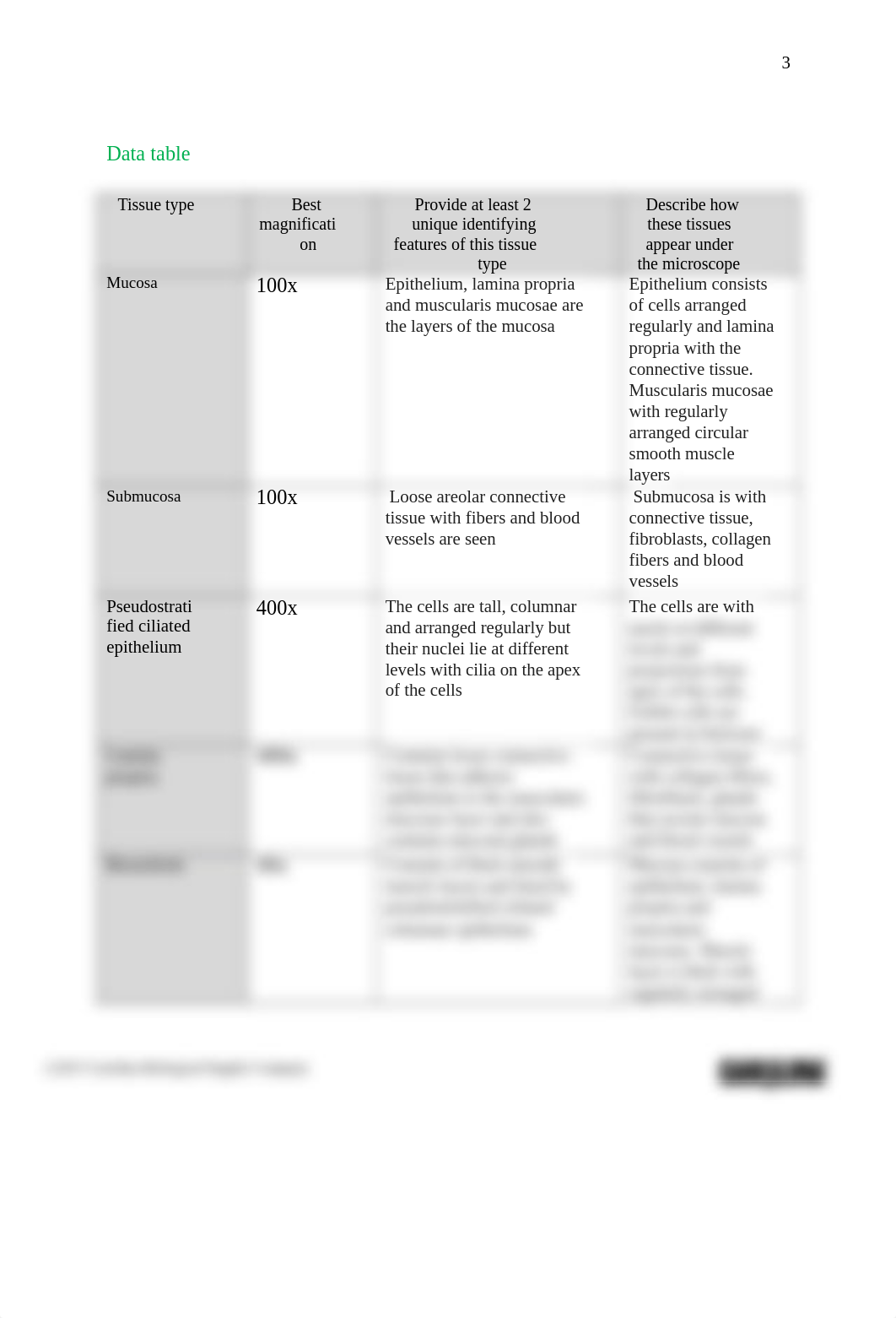 Introduction to Histology_Respiratory system answer sheet answers.docx_dsiwdcylwa5_page3