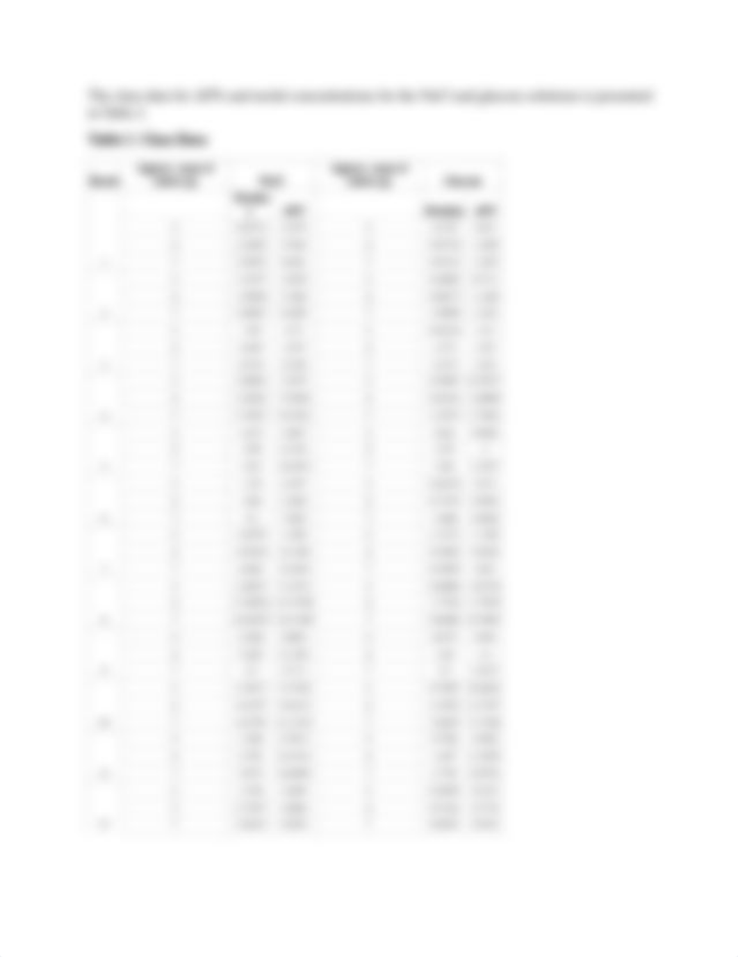 lab 6- freezing point depression.docx_dsj0cydm99r_page2