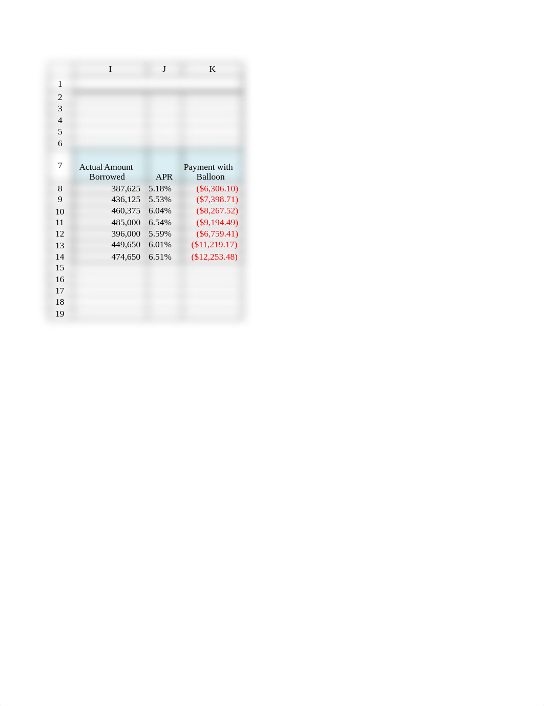 Loan Analysis Griffin.xlsx_dsj0kdzy9m4_page2