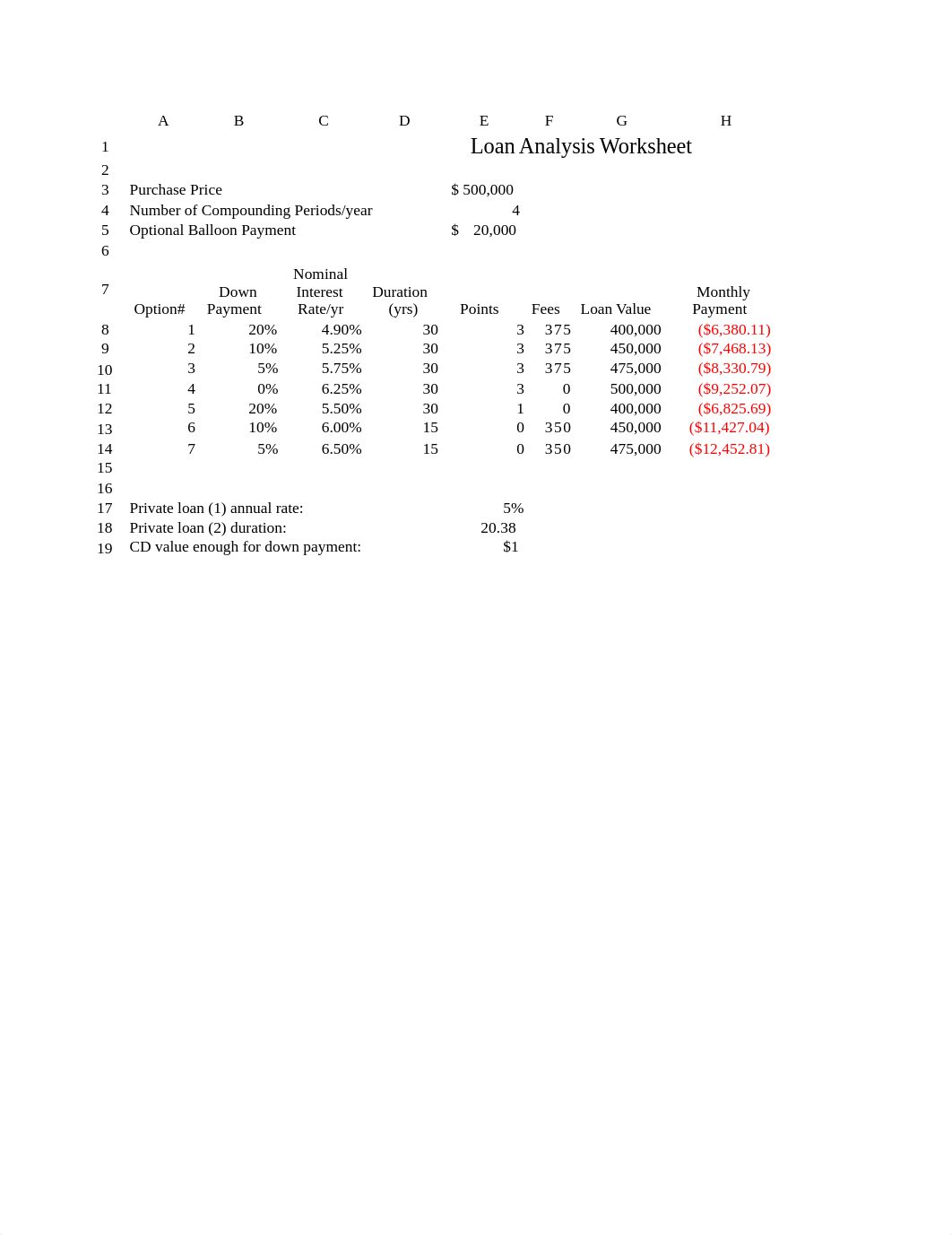 Loan Analysis Griffin.xlsx_dsj0kdzy9m4_page1