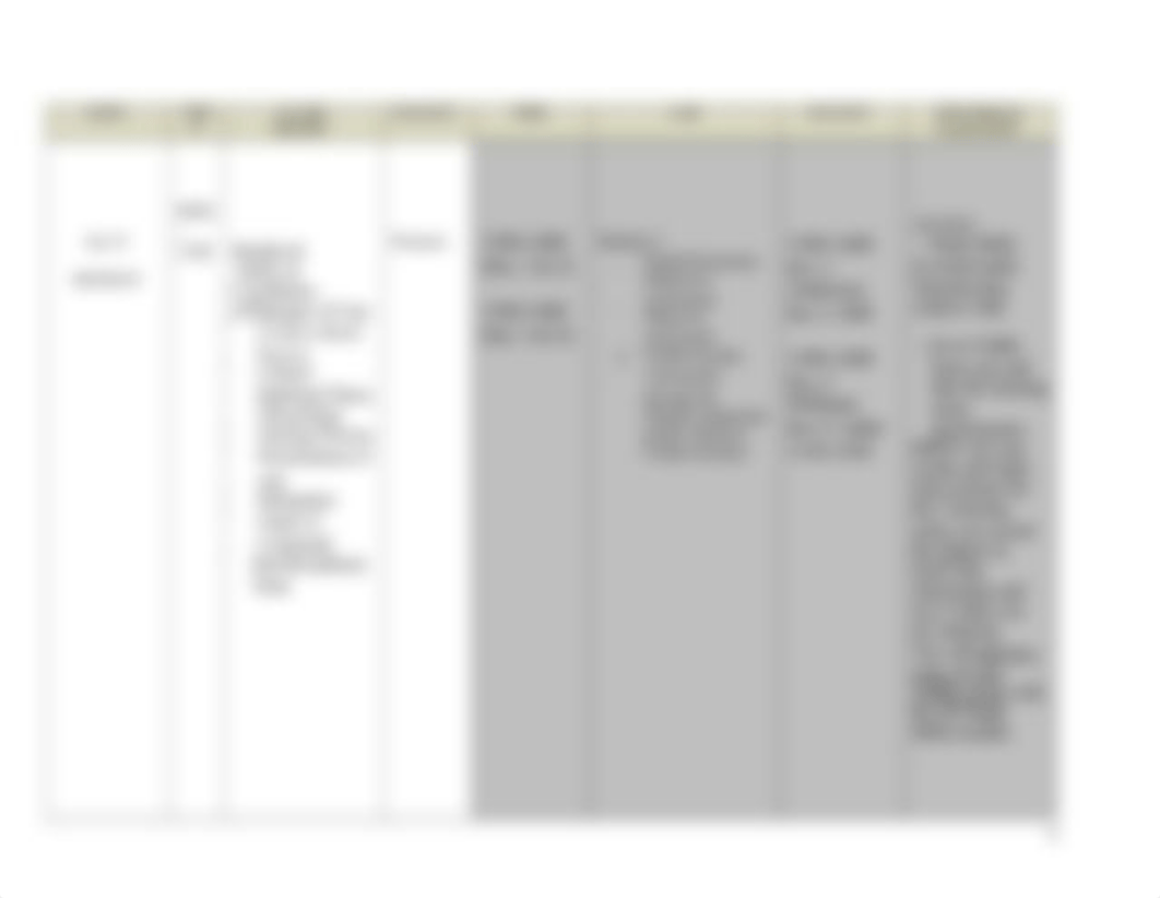 NUR 112 Topical Outline Teaching Sequence  Spring 2017- Pritchett_dsj0mem0fr8_page4