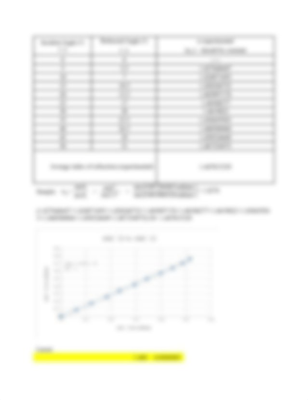 Snells Law physics lab.docx_dsj8xgvbv6g_page3