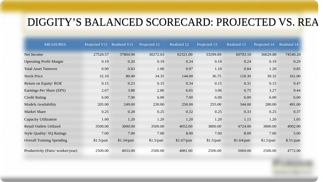 Final simulation presentation example and explanation(1).pptx_dsjar1ugdv0_page4