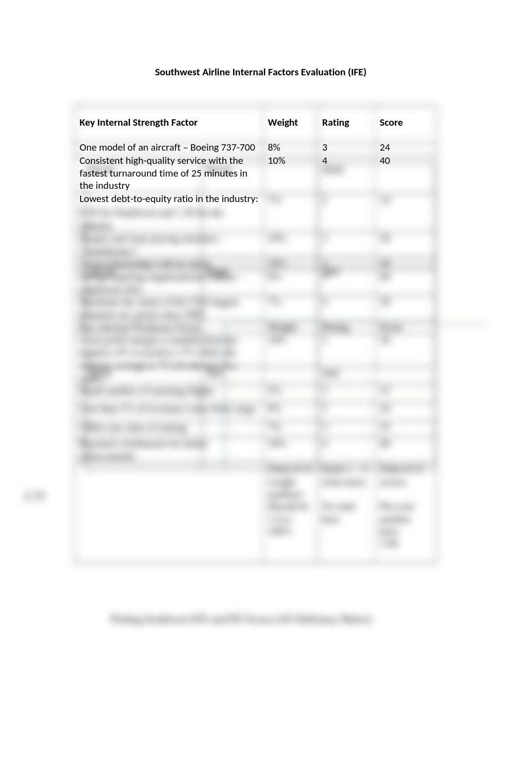 MG 473 Southwest Airline Strategic Move.docx_dsjdnznvs75_page2