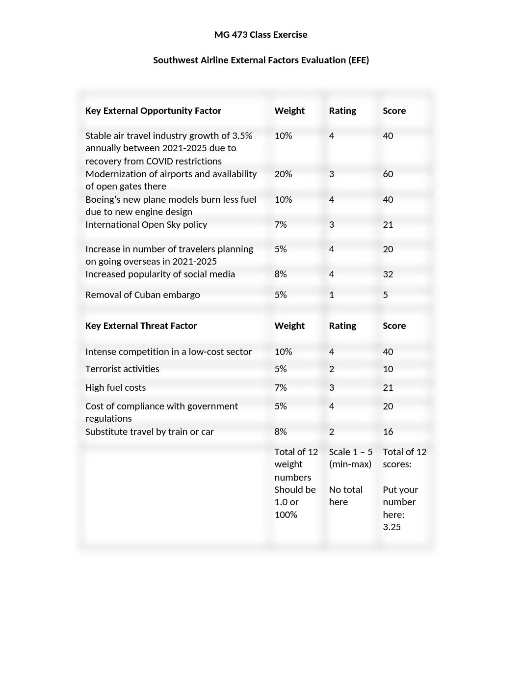 MG 473 Southwest Airline Strategic Move.docx_dsjdnznvs75_page1