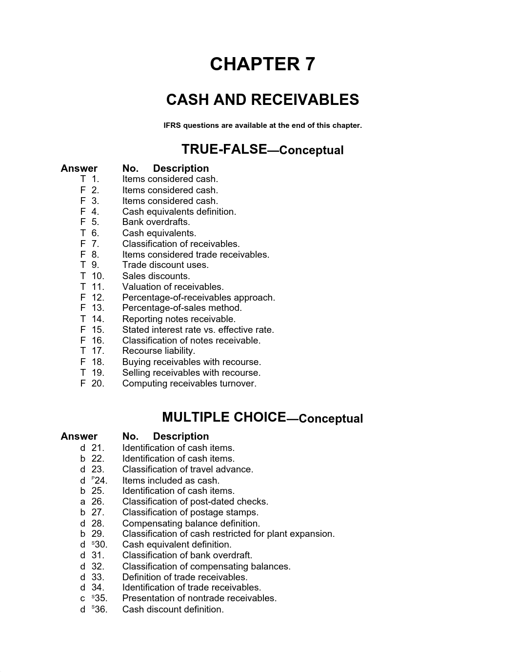 CHAPTER 7  CASH AND RECEIVABLES.pdf_dsjpid54r72_page1