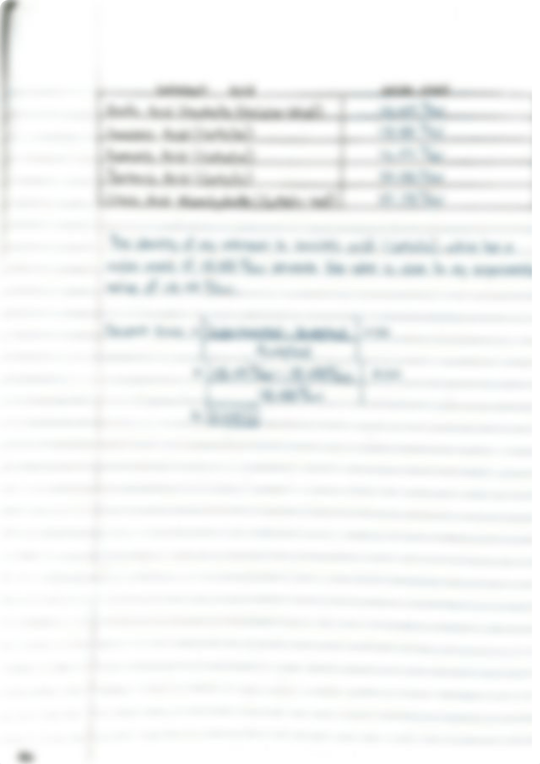 E8 - Determination of the Molar Mass of an Unknown Acid by Acid-Base Titration.pdf_dsju34xh5es_page5