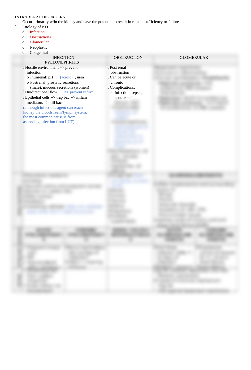 N520 Exam 5 renal disease note.docx_dsjwp76wipn_page3