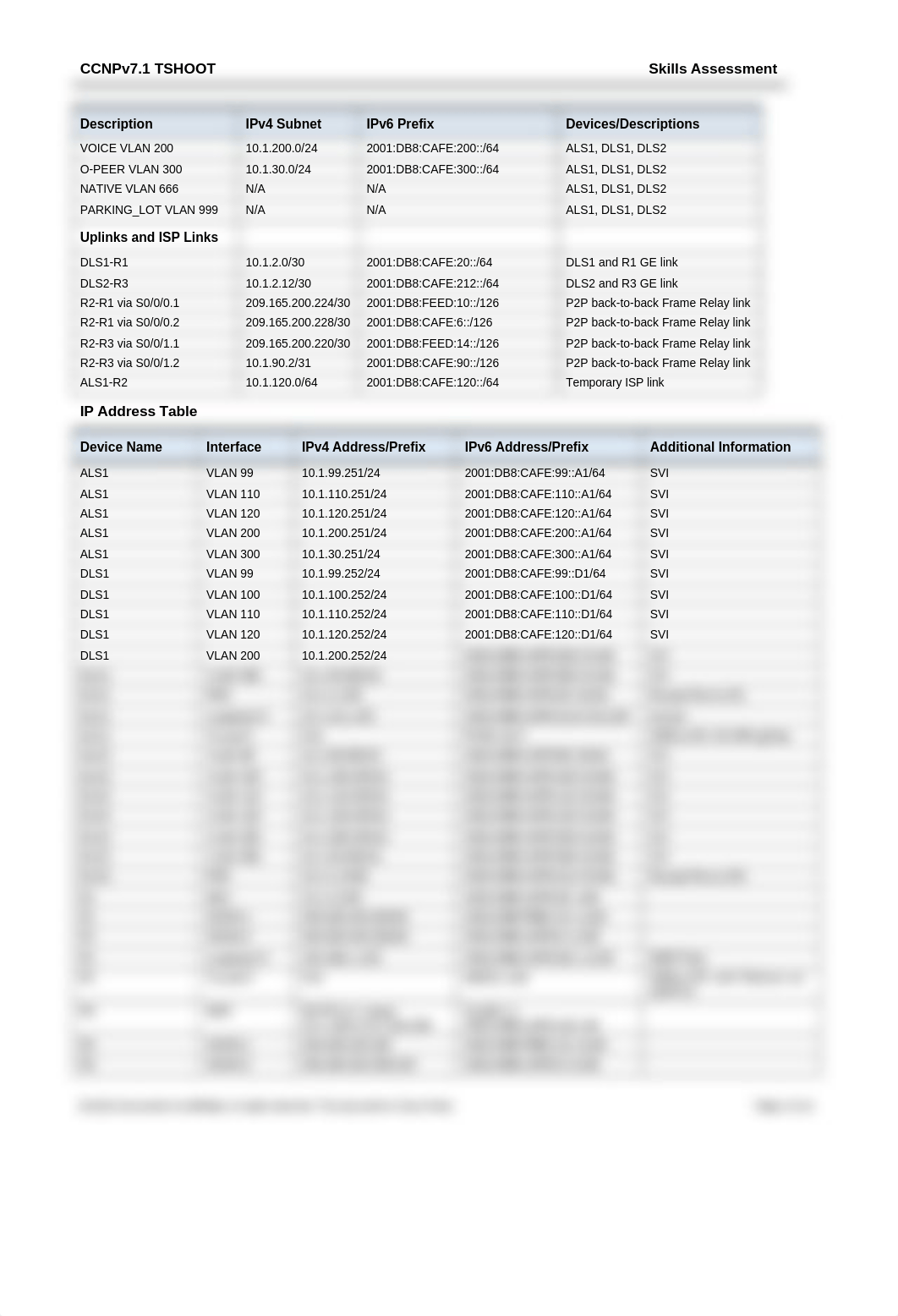 TSHOOT_Lab_Final_Document_dsjxyssccz2_page4