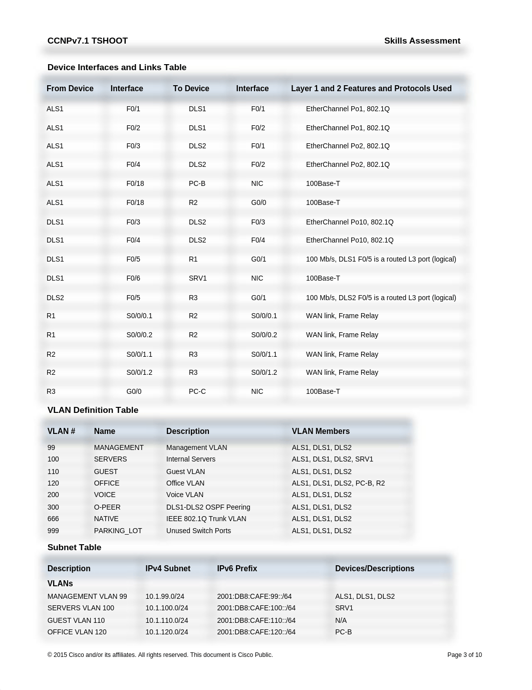 TSHOOT_Lab_Final_Document_dsjxyssccz2_page3