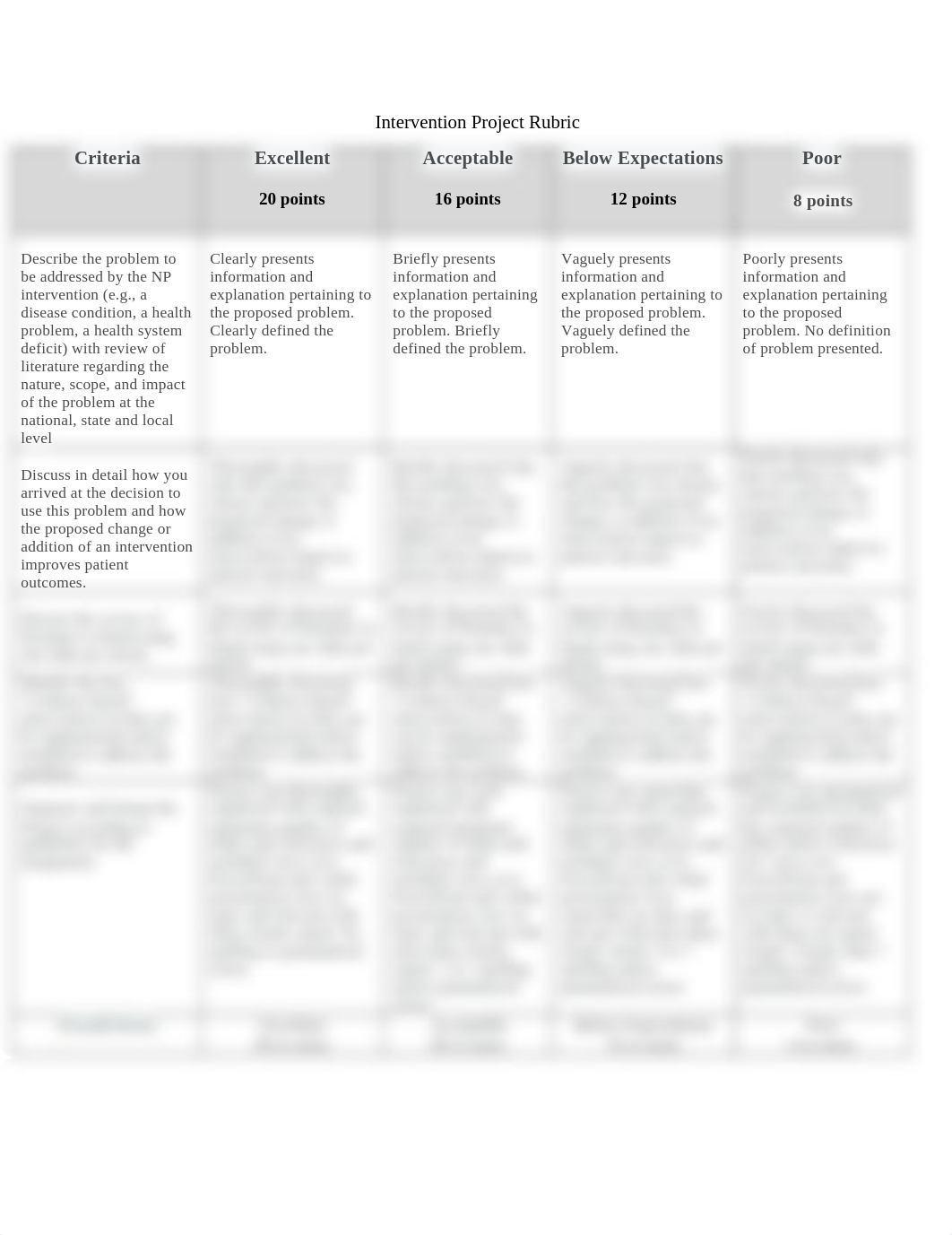 Intervention Project Rubric.docx_dsjyyvf7syo_page1