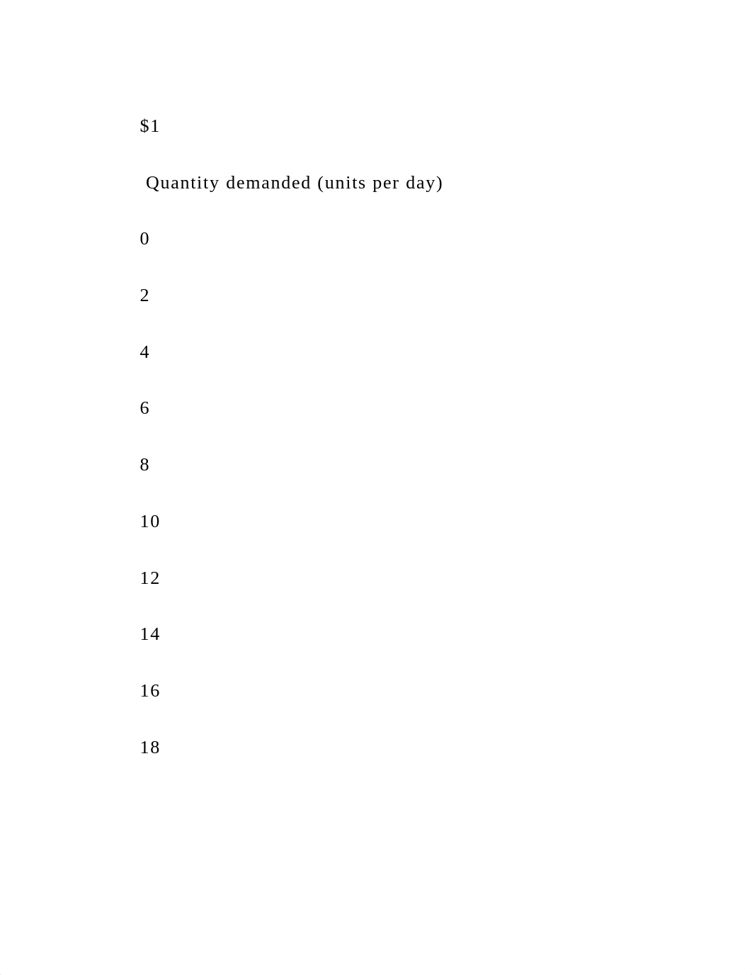 Suppose a natural monopolist has fixed costs of $15 and a const.docx_dsk5l0iaq1b_page3