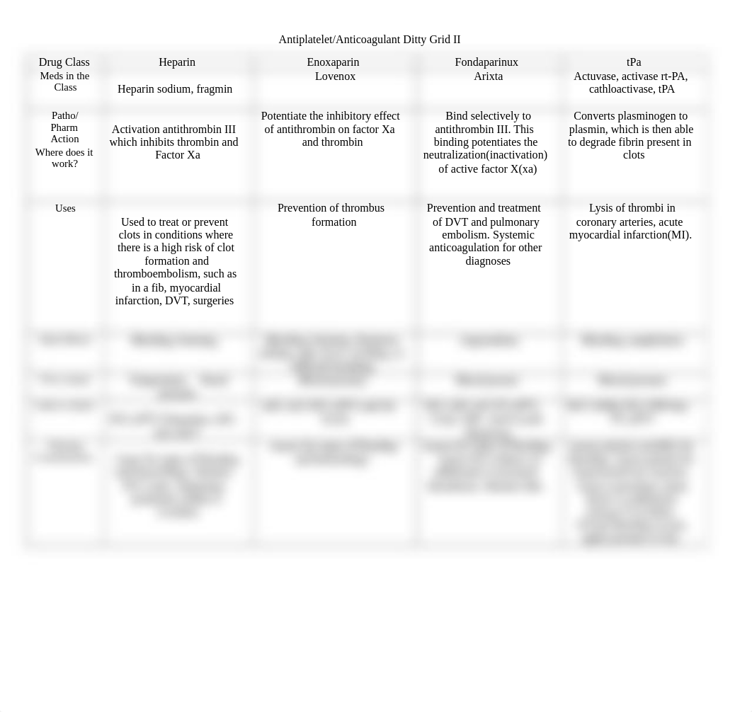 Alan Kvint Anticoagulant Drug Ditty Grid II.docx_dsk79icrjxp_page1