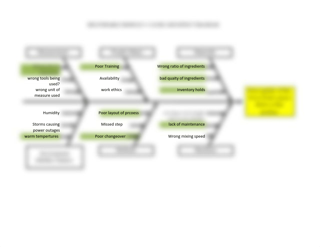 Module 5 C&E Diagram.pdf_dsk7kcnk31p_page1