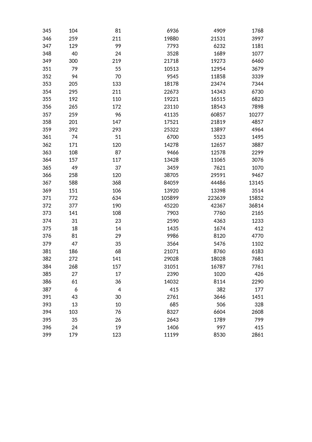 qnt561_r9_signature_assignment_databases_week6_dsk7uu1cut4_page3