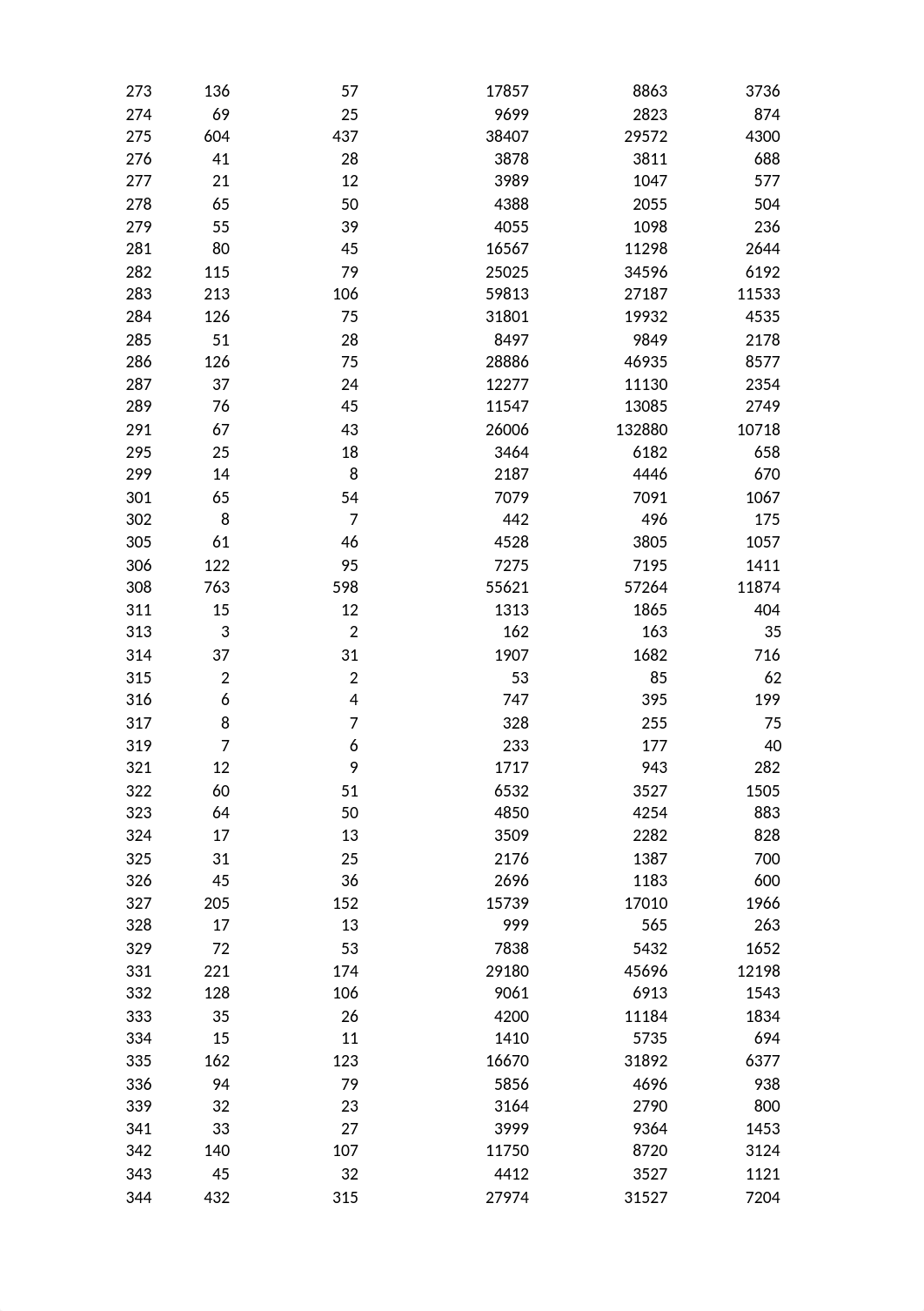 qnt561_r9_signature_assignment_databases_week6_dsk7uu1cut4_page2