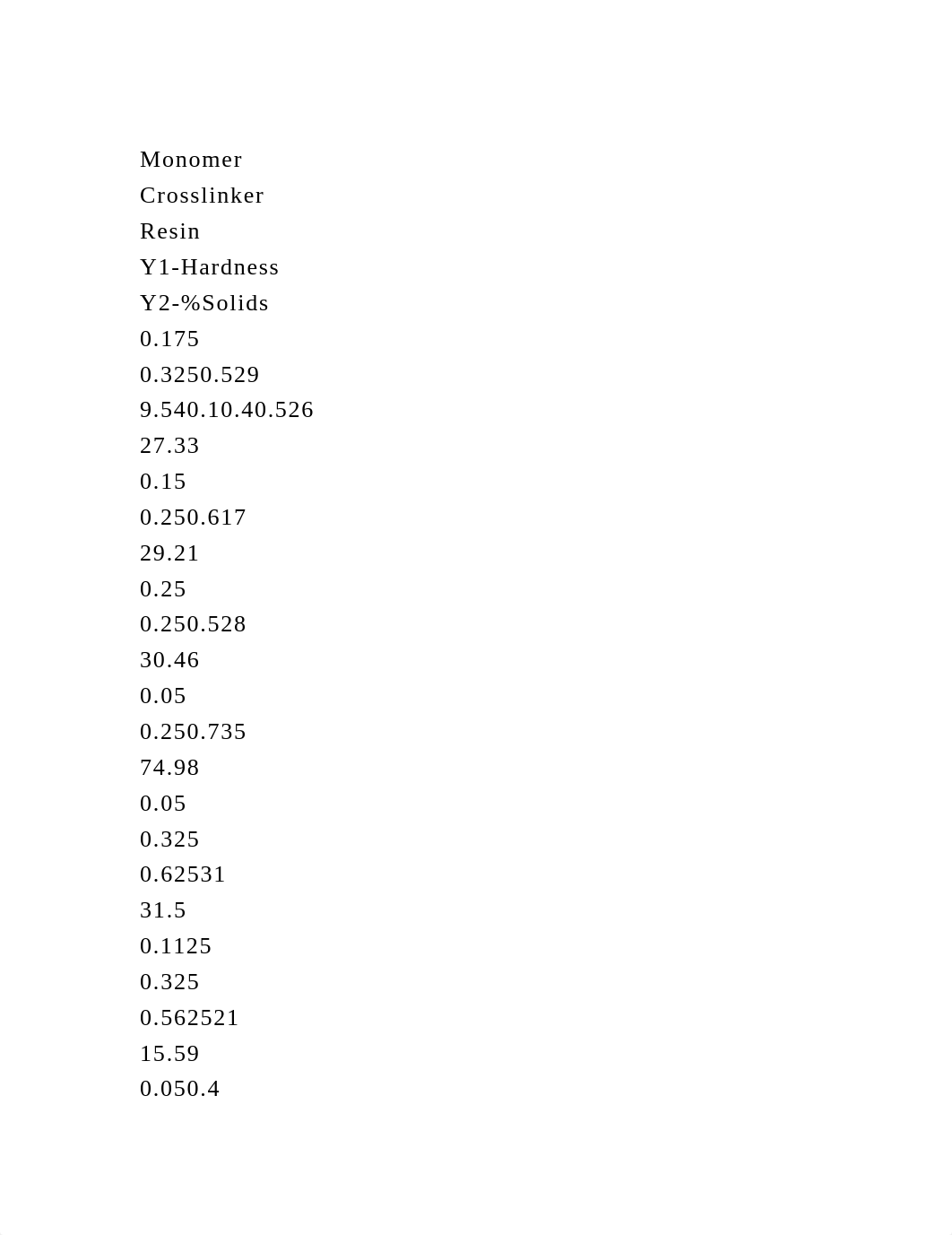 MonomerCrosslinkerResinY1-HardnessY2-Solids0.1750.3250..docx_dsk95copza0_page2