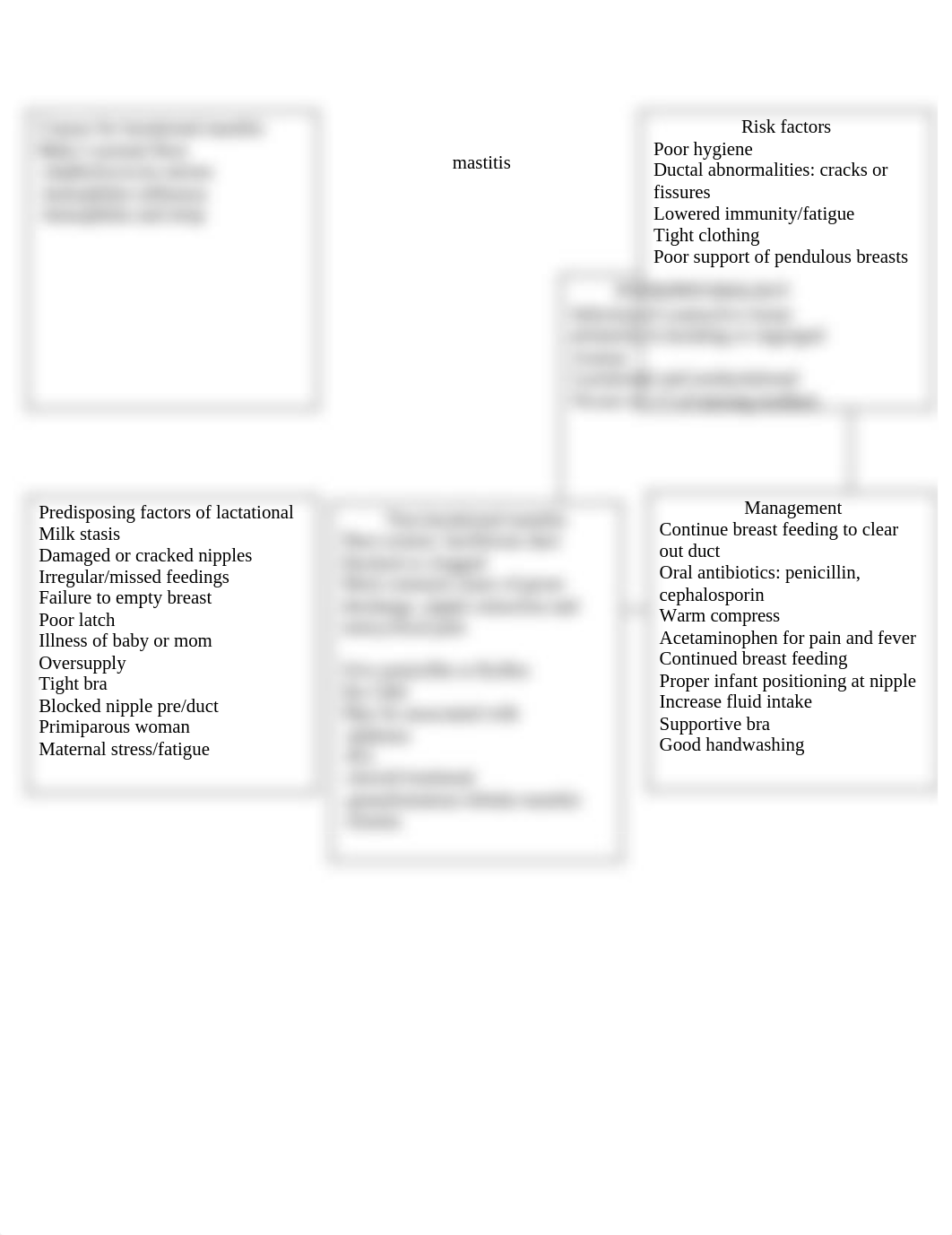 mastitis concept map.docx_dskb5je6oo9_page1