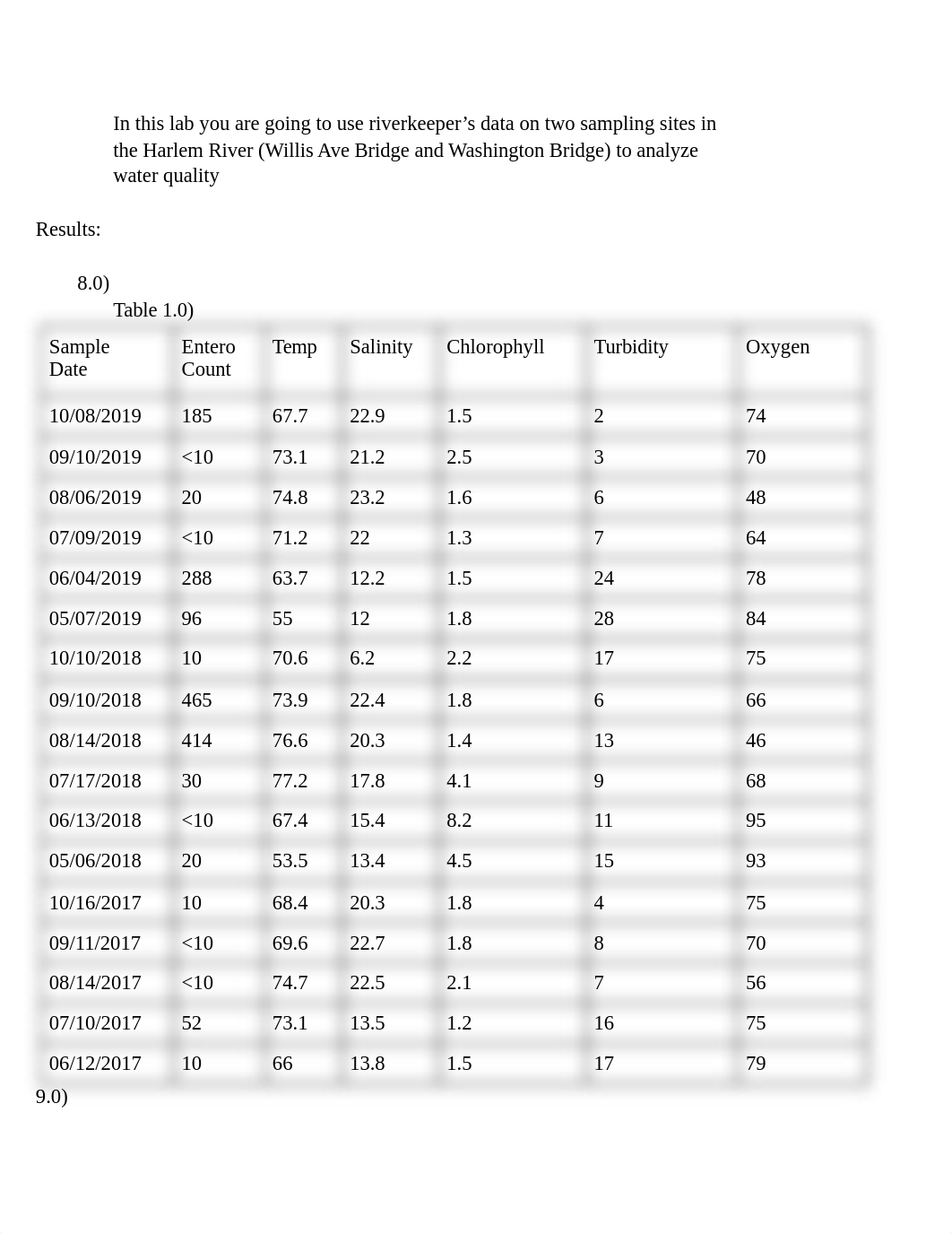 Lab 9 Final .docx_dskb7mdq4pj_page2