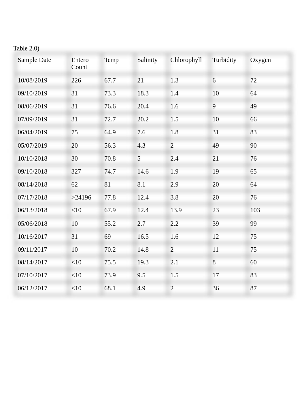 Lab 9 Final .docx_dskb7mdq4pj_page3