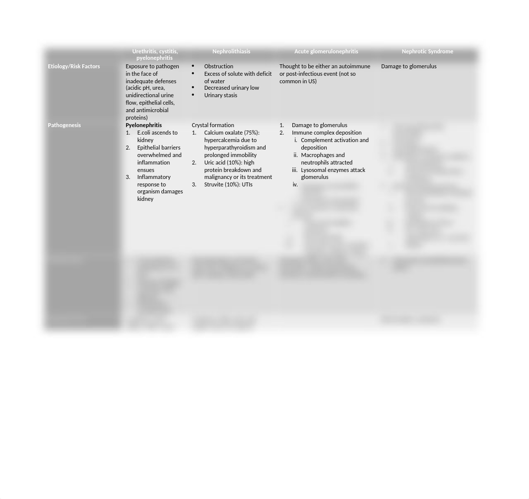 Renal Charts.docx_dskgxekkwm2_page1