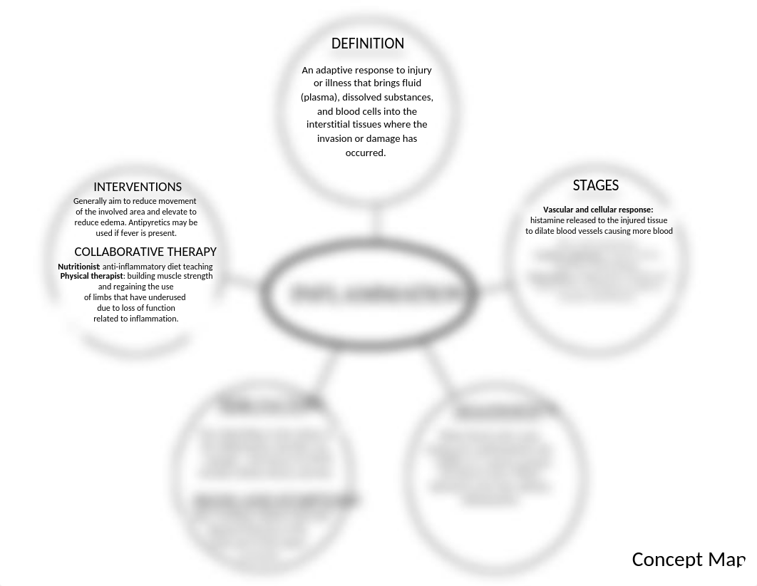 Concept Map - Inflammation.docx_dskhmijnjxs_page1