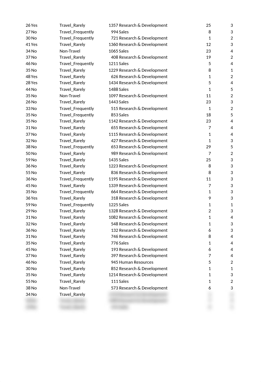 HR-Employee-Attrition Excel File.xlsx_dskvpgipx0n_page3