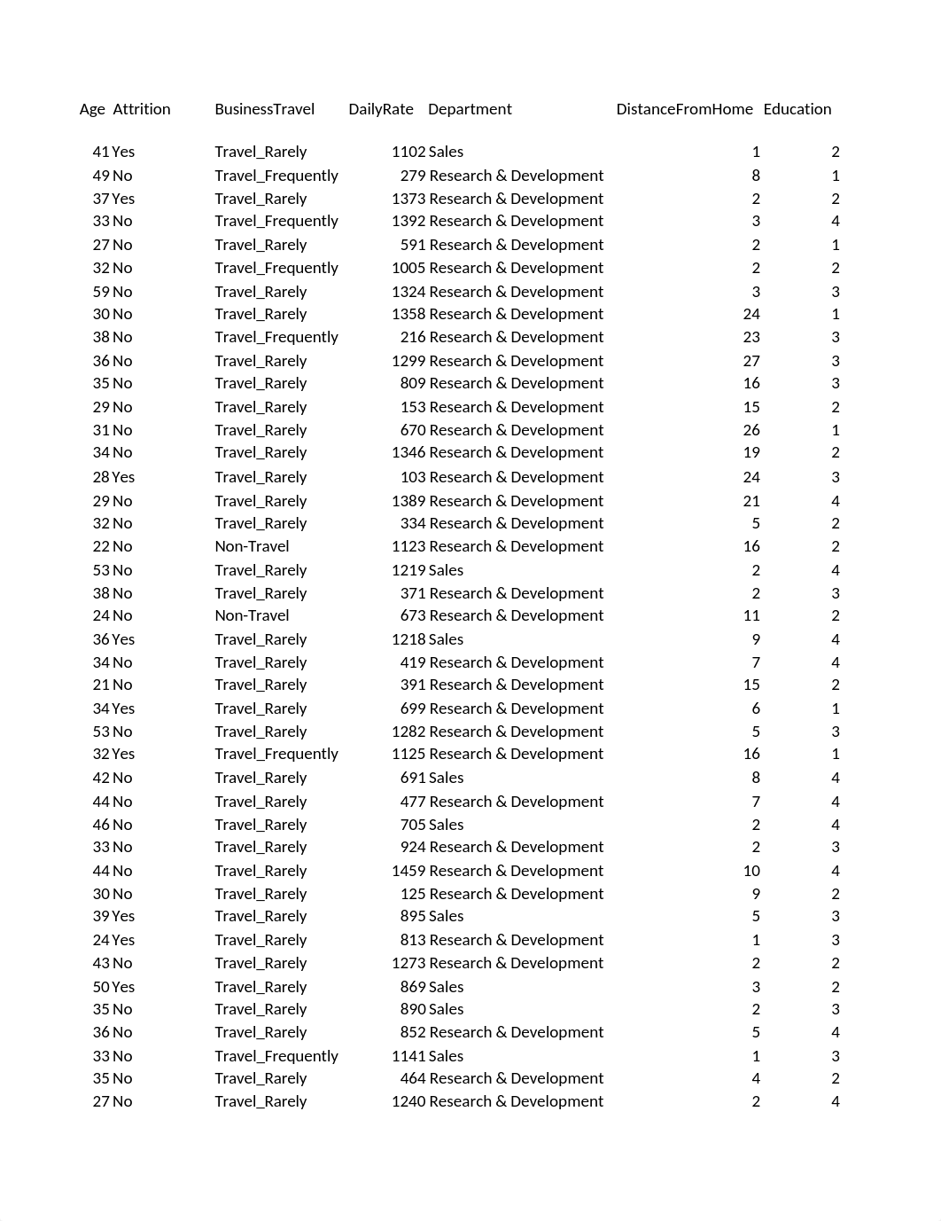 HR-Employee-Attrition Excel File.xlsx_dskvpgipx0n_page1