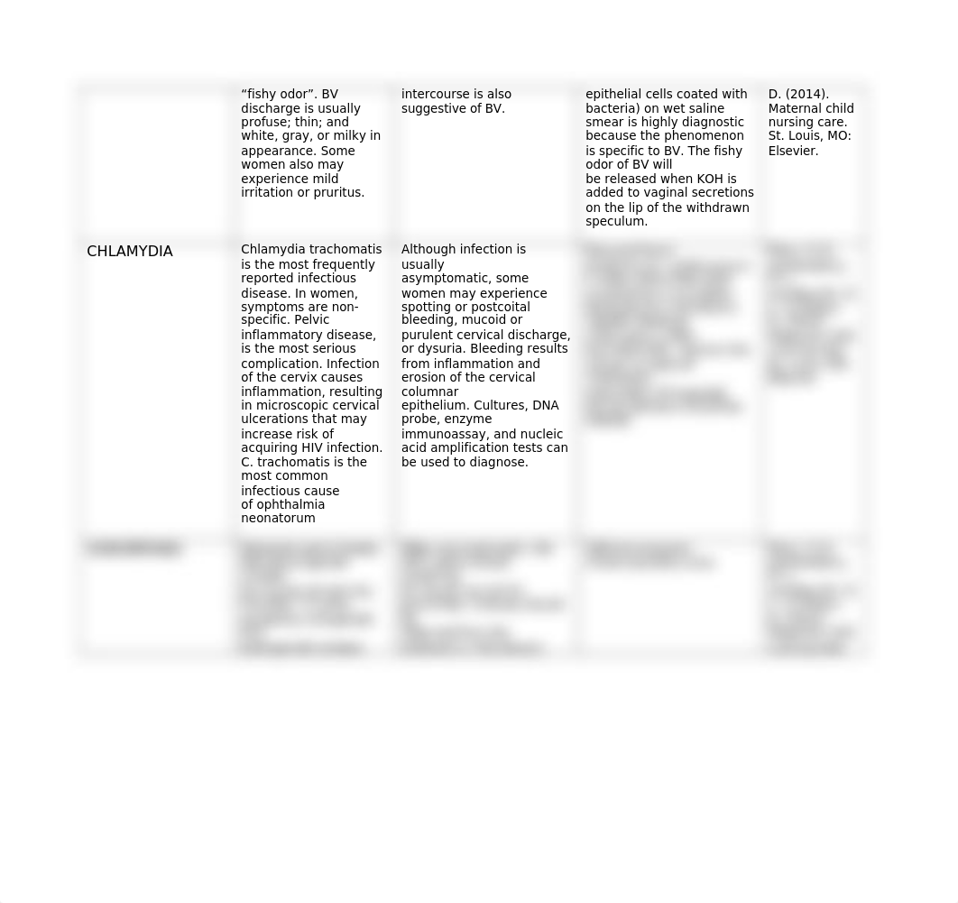 OB LABS AND STD'S  WORKSHEET 1 .docx_dskwmwbux9s_page2