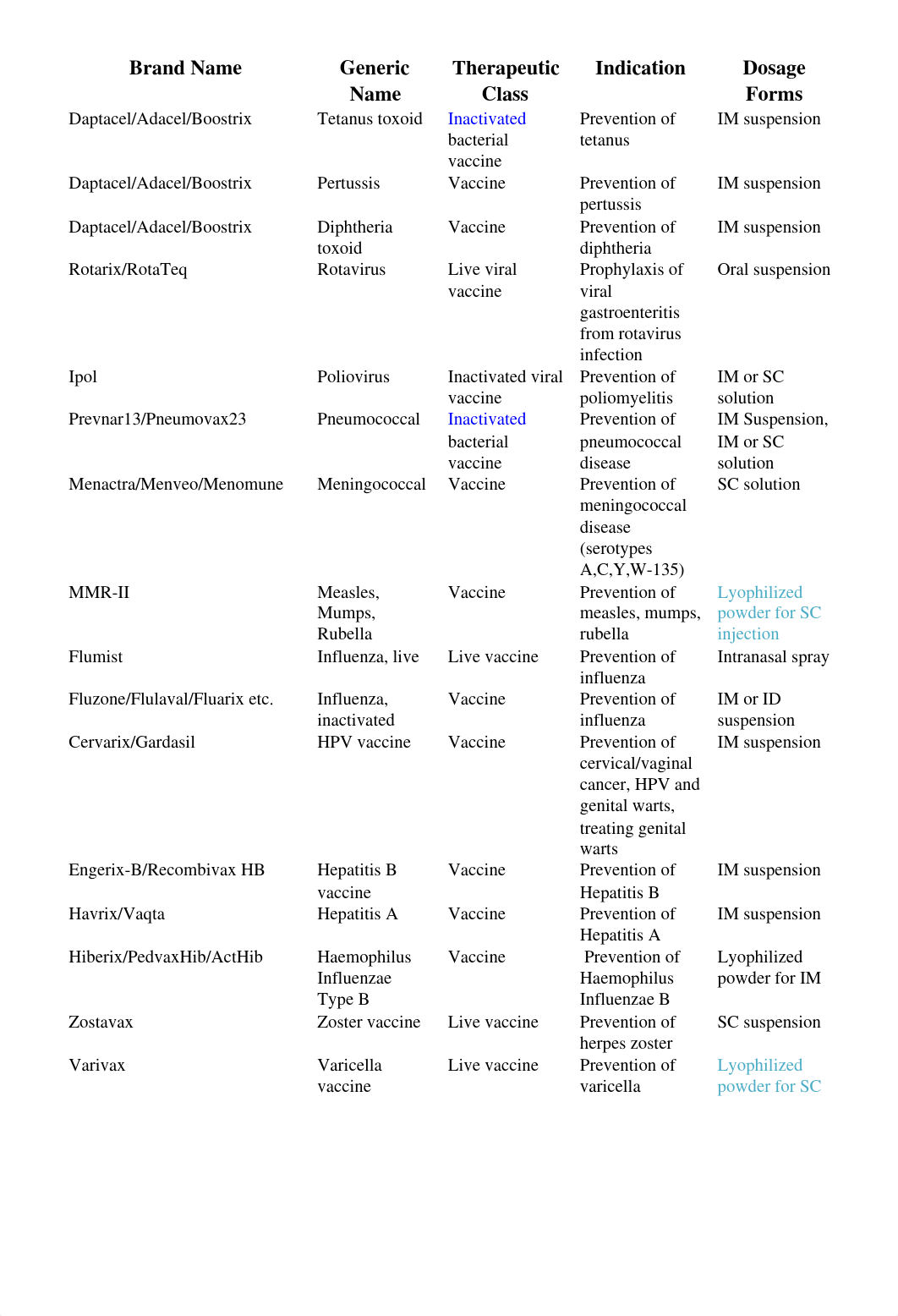 Top300Quiz1_dskyt4w1s7q_page1