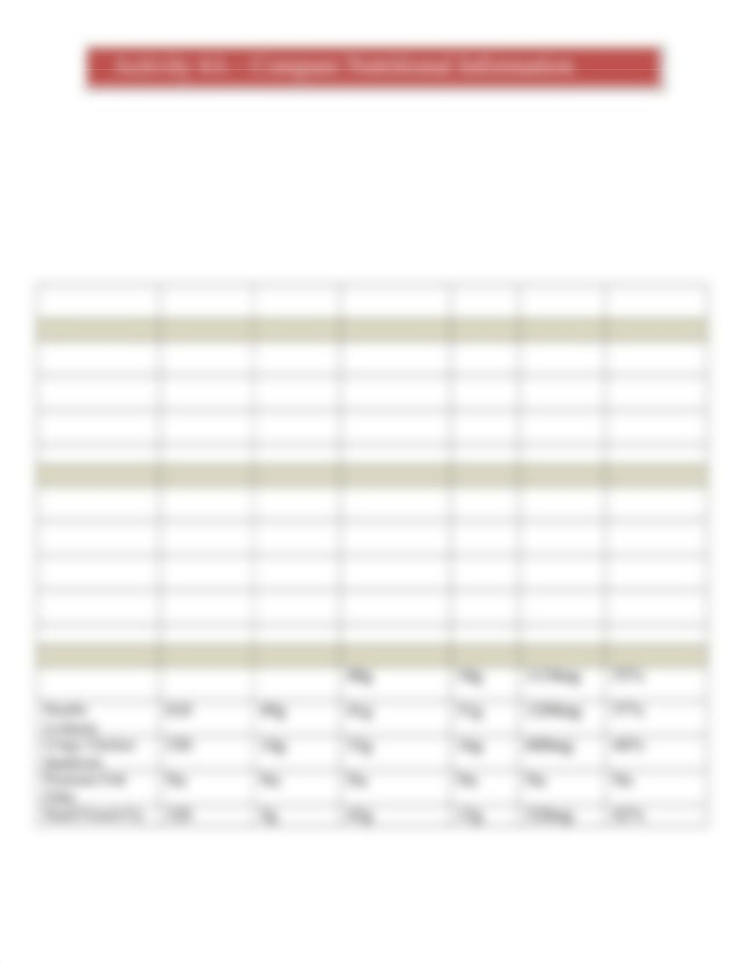 Activity 4A - Compare Nutritional Info.doc_dsl2y4cr5w2_page1