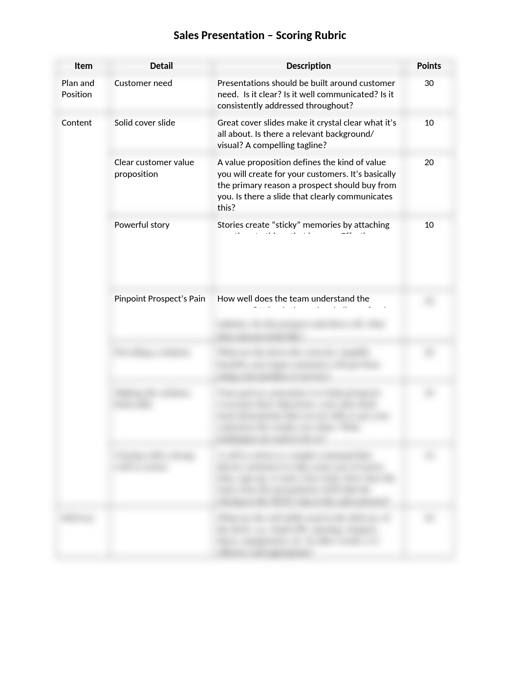 Rubric - Sales Presentation (2).docx_dsl4drtwg48_page1