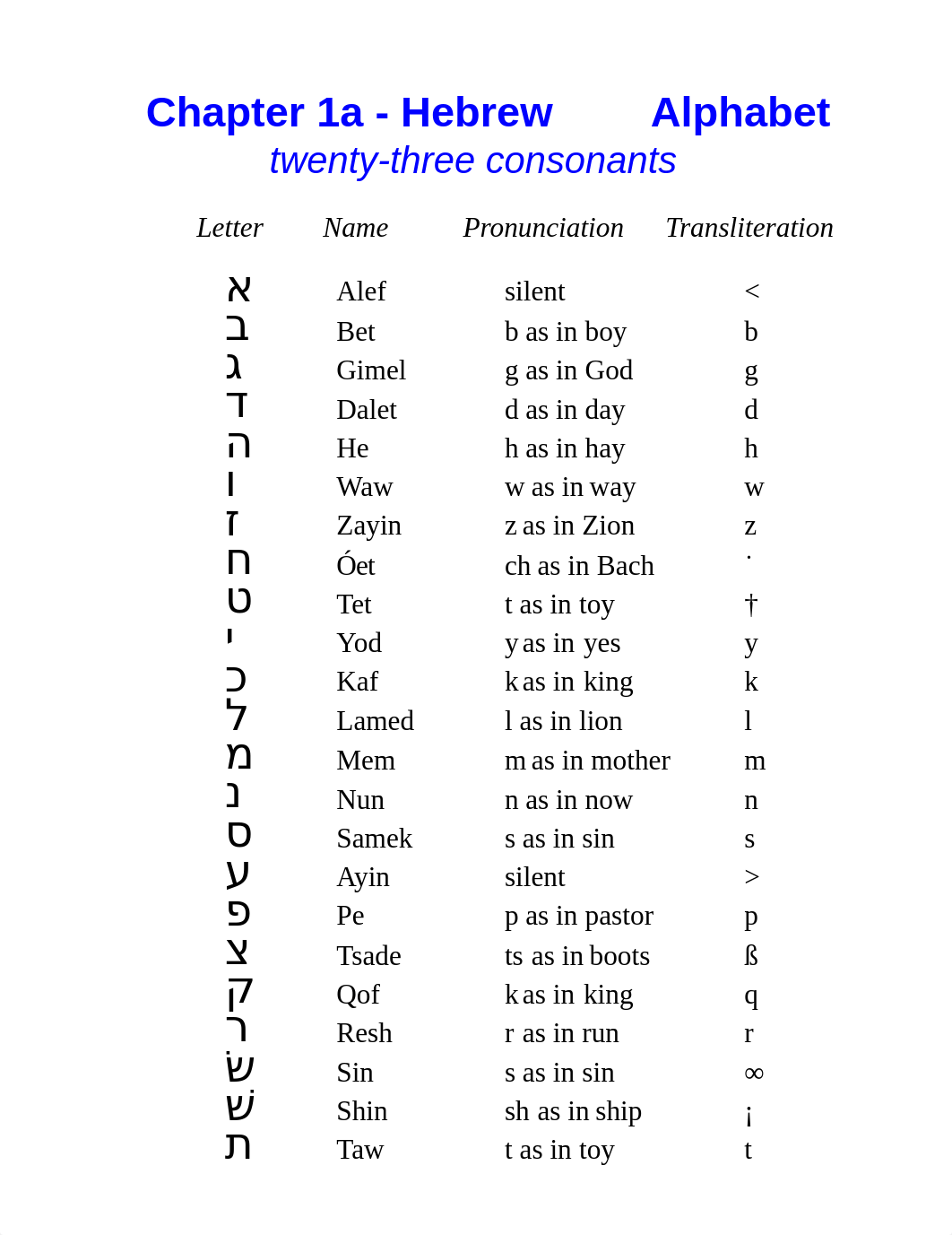 21 Elements of Biblical Hebrew.pdf_dsl5suy7vcj_page1