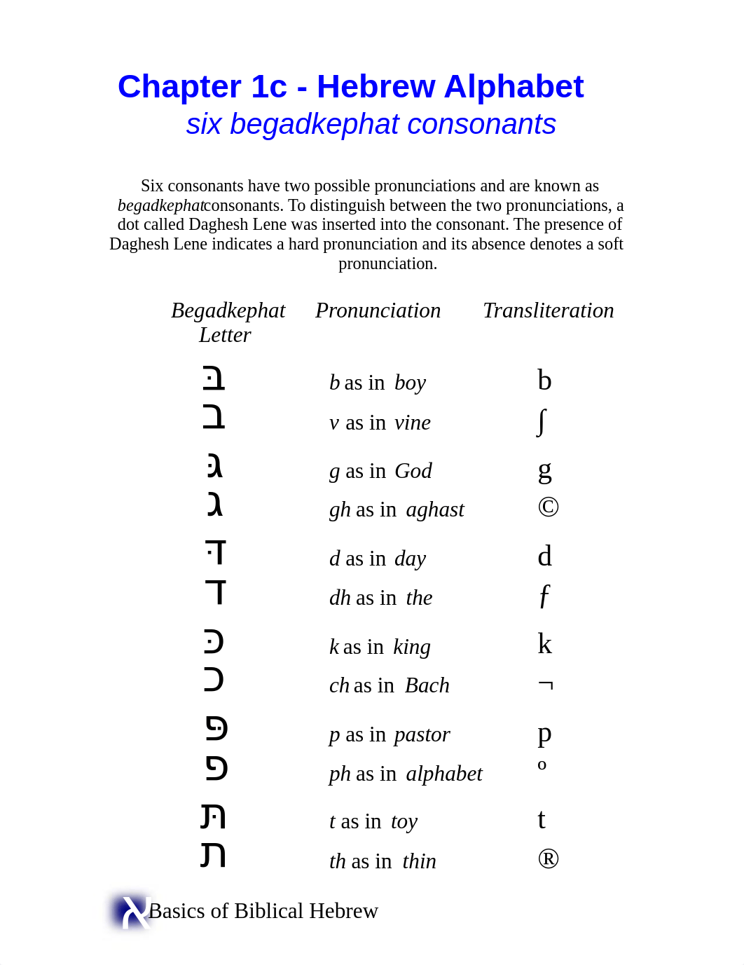 21 Elements of Biblical Hebrew.pdf_dsl5suy7vcj_page3