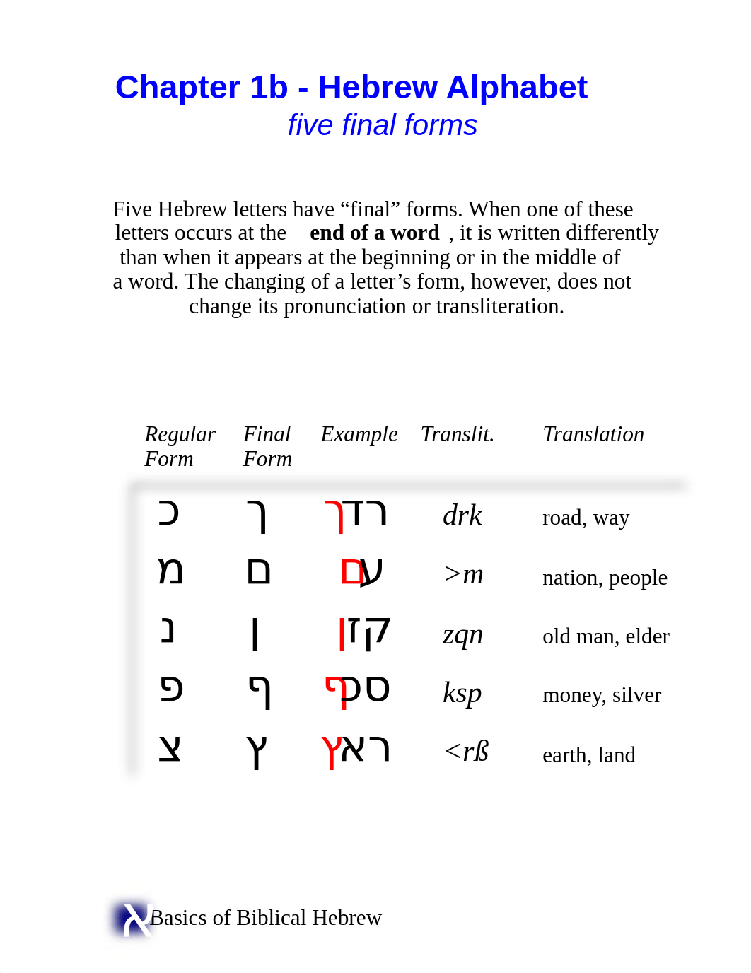 21 Elements of Biblical Hebrew.pdf_dsl5suy7vcj_page2