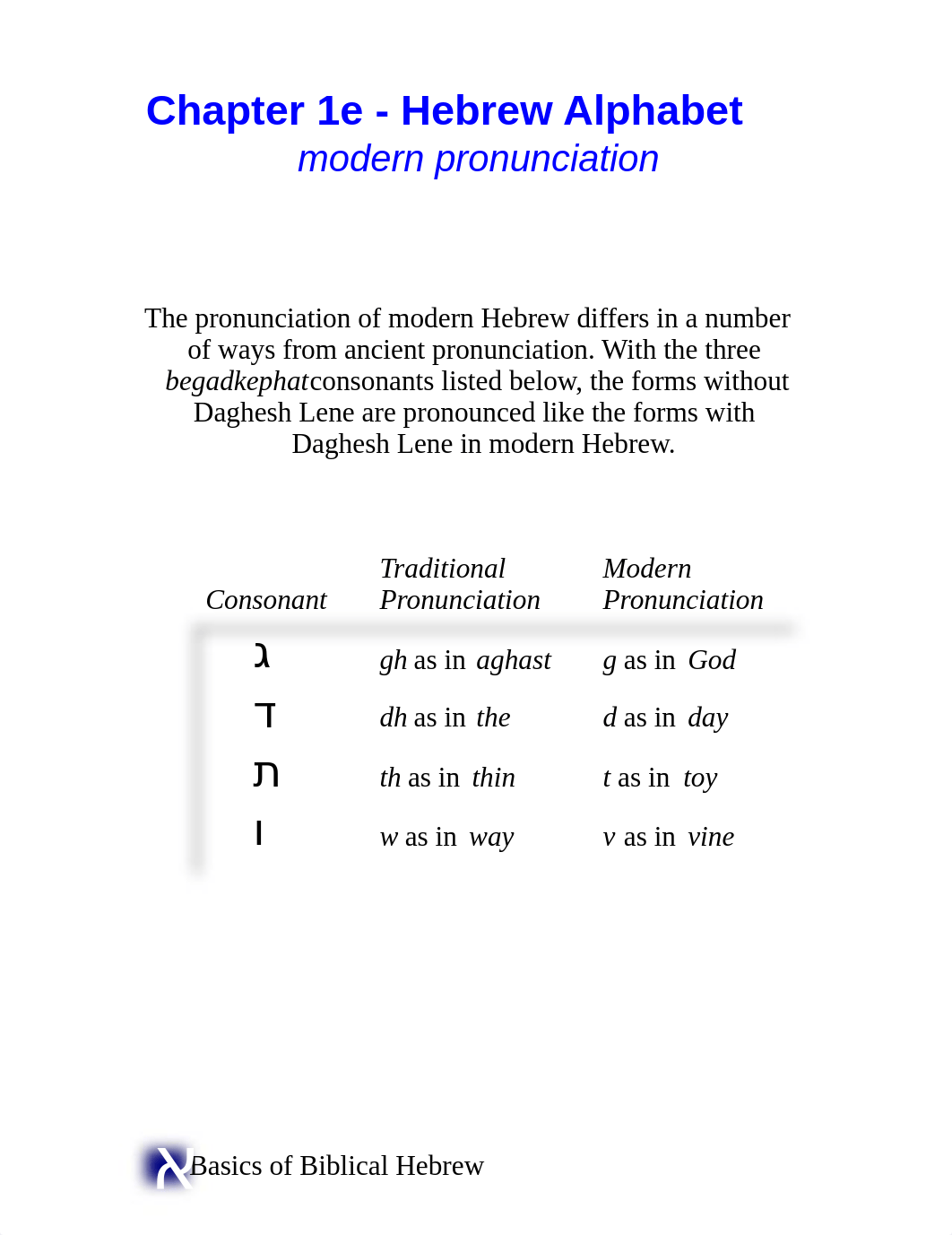 21 Elements of Biblical Hebrew.pdf_dsl5suy7vcj_page5