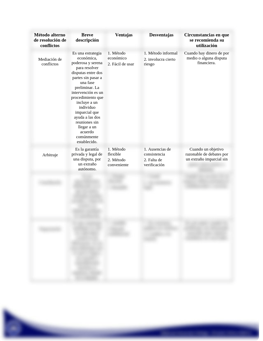 HURE 1080 Tarea 2.2.docx_dsl7b77y3on_page1