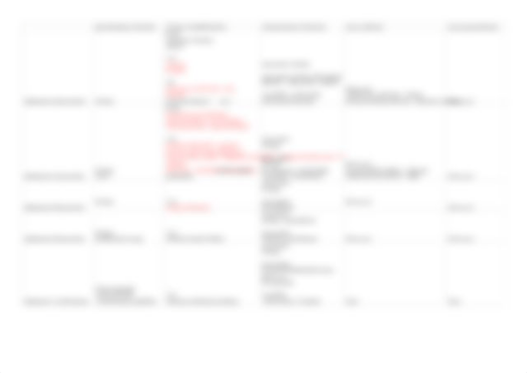 Antibiotics Chart - I hate antibiotics.pdf_dslbppxqeh3_page3