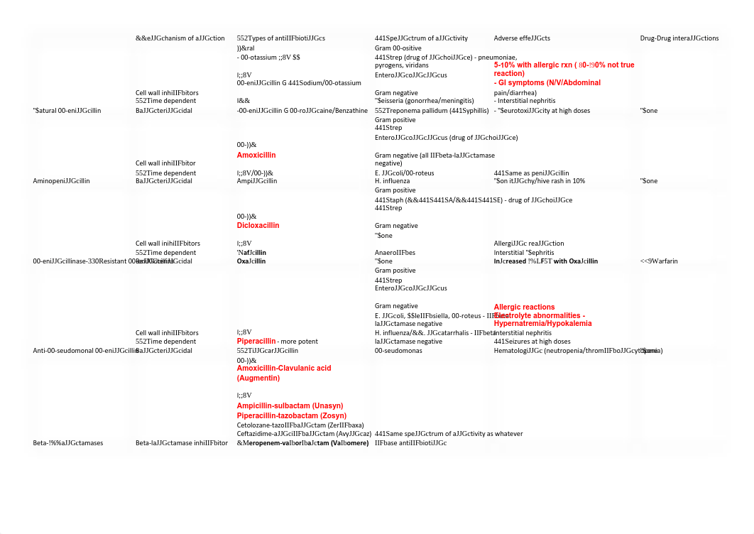 Antibiotics Chart - I hate antibiotics.pdf_dslbppxqeh3_page1