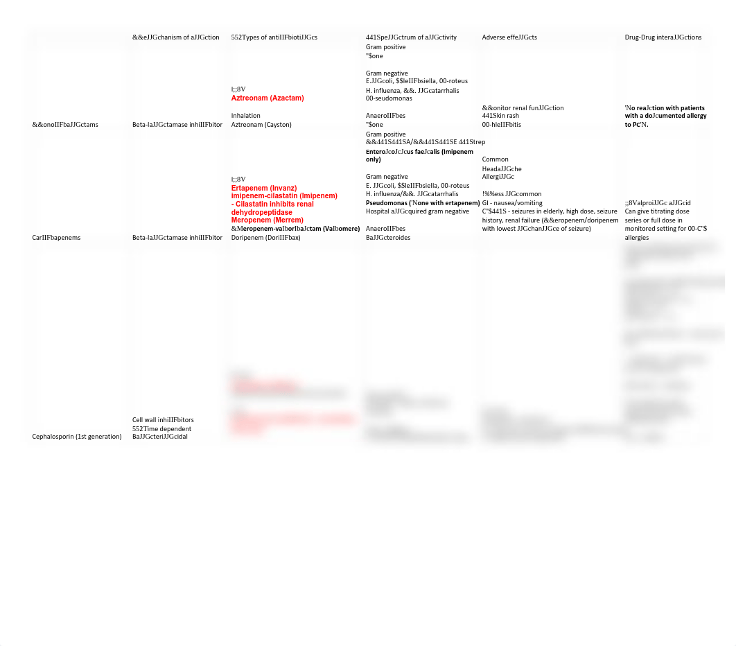 Antibiotics Chart - I hate antibiotics.pdf_dslbppxqeh3_page2