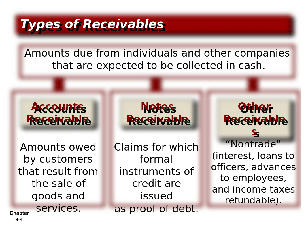 Chapter+8++-+Receivables.pptx_dsle8hgk2h7_page4