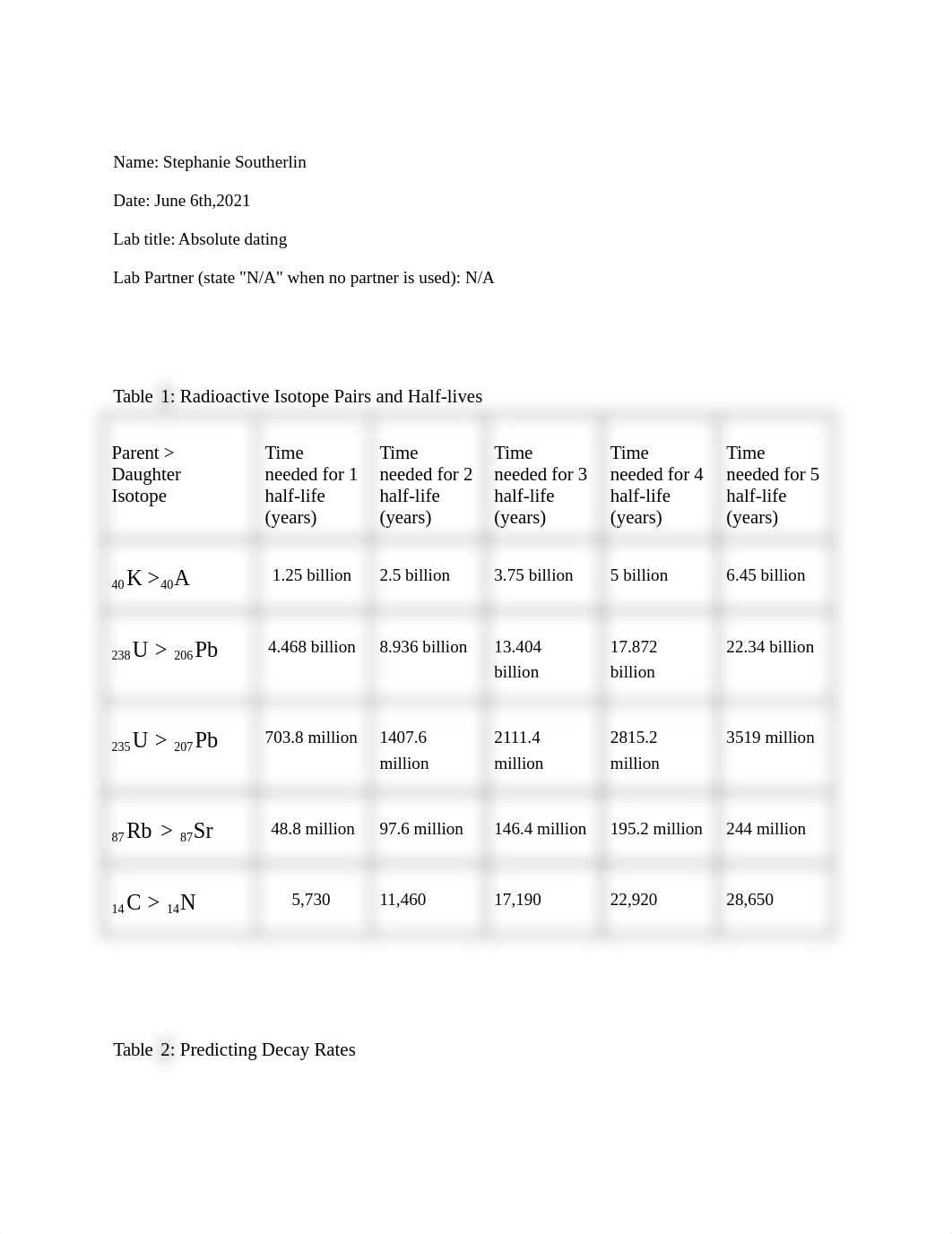 Lab #2.docx_dslelp6p4ye_page1