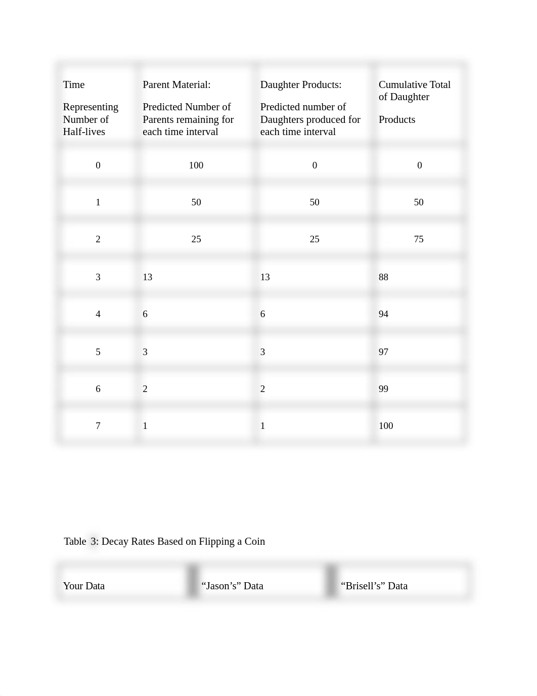 Lab #2.docx_dslelp6p4ye_page2